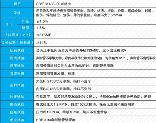 扬州钳压式声测管供应性能特点